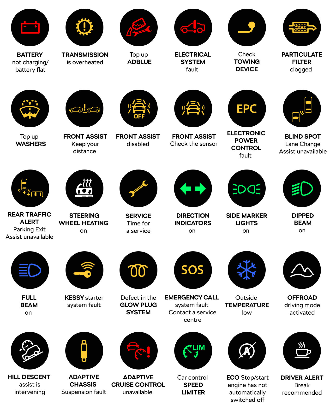 Dashboard Warning Lights Explained: Red, Amber and Green in Your Car